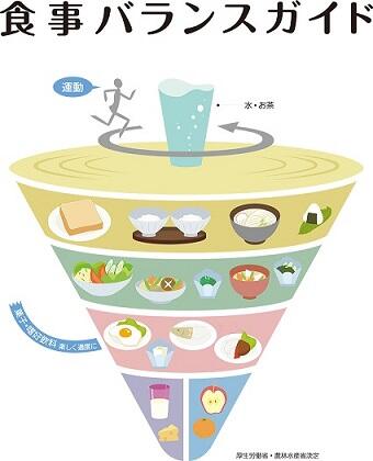 食事バランスガイド - コピー.jpg